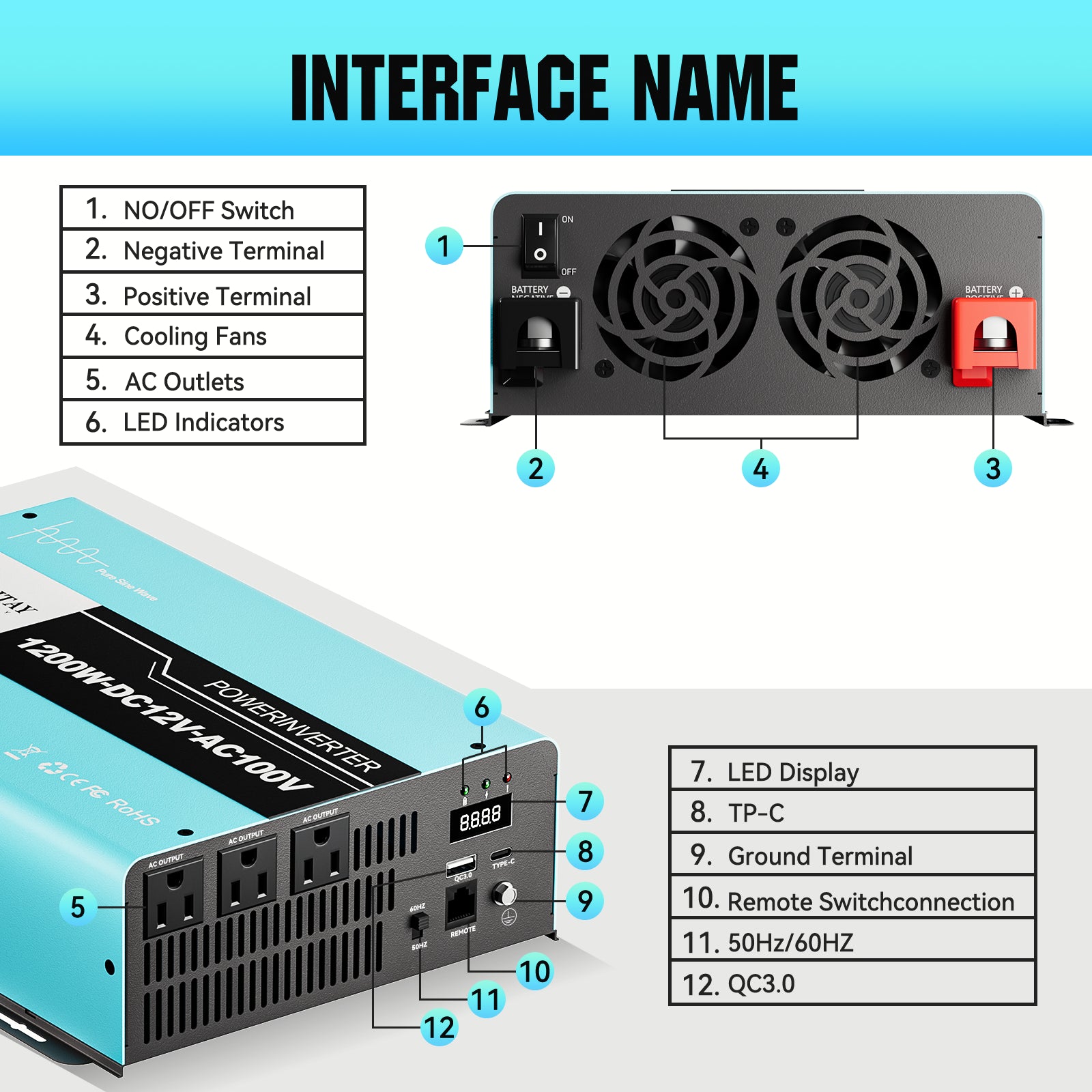 #Model_12V-110V-1200W