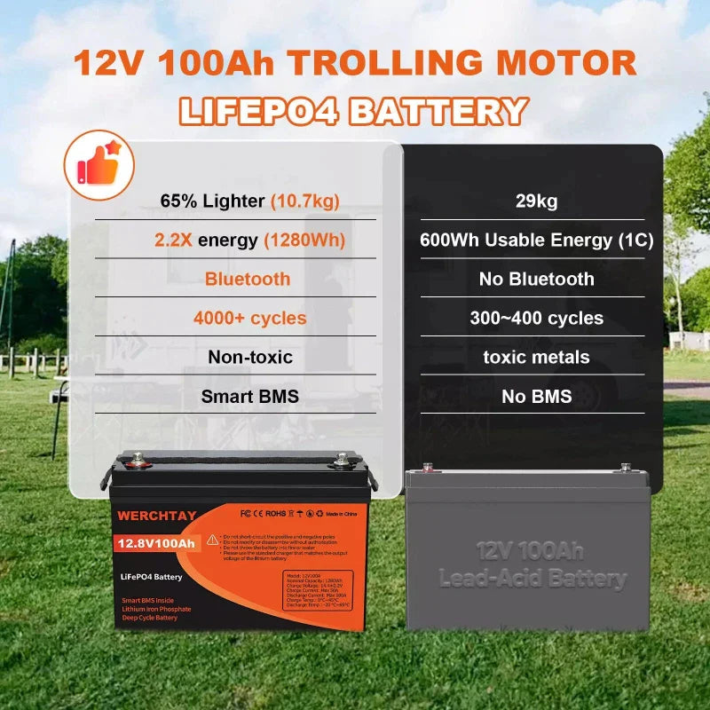 100ah lithium battery