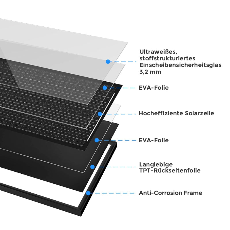 100 Watt Solarmodul 