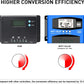 30A MPPT Solar Charge Controller