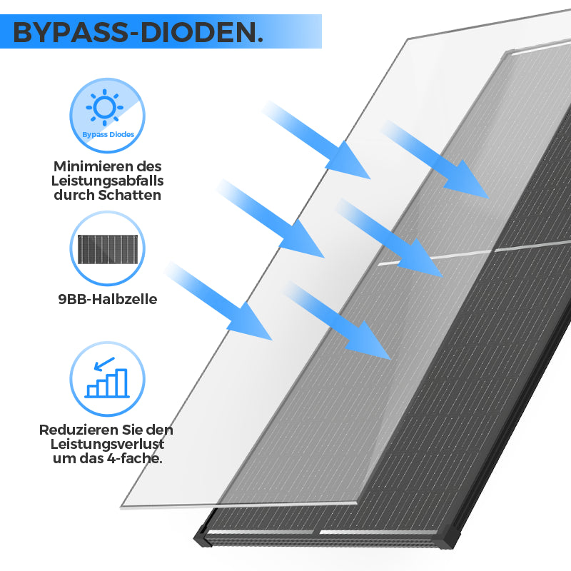 200 Watt monokristallines Solarmodul