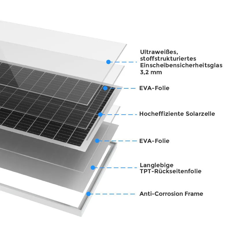 400 W (100 W * 4 Stück) Solarmodule [Sonderangebot: Kostenloser MPPT-Controller]