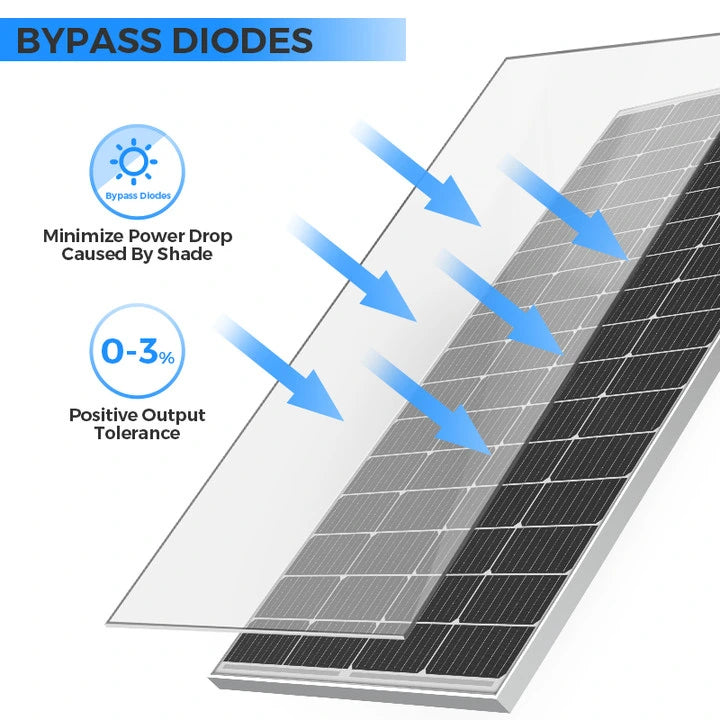 200W Monocrystalline Solar Panel – Special Offer