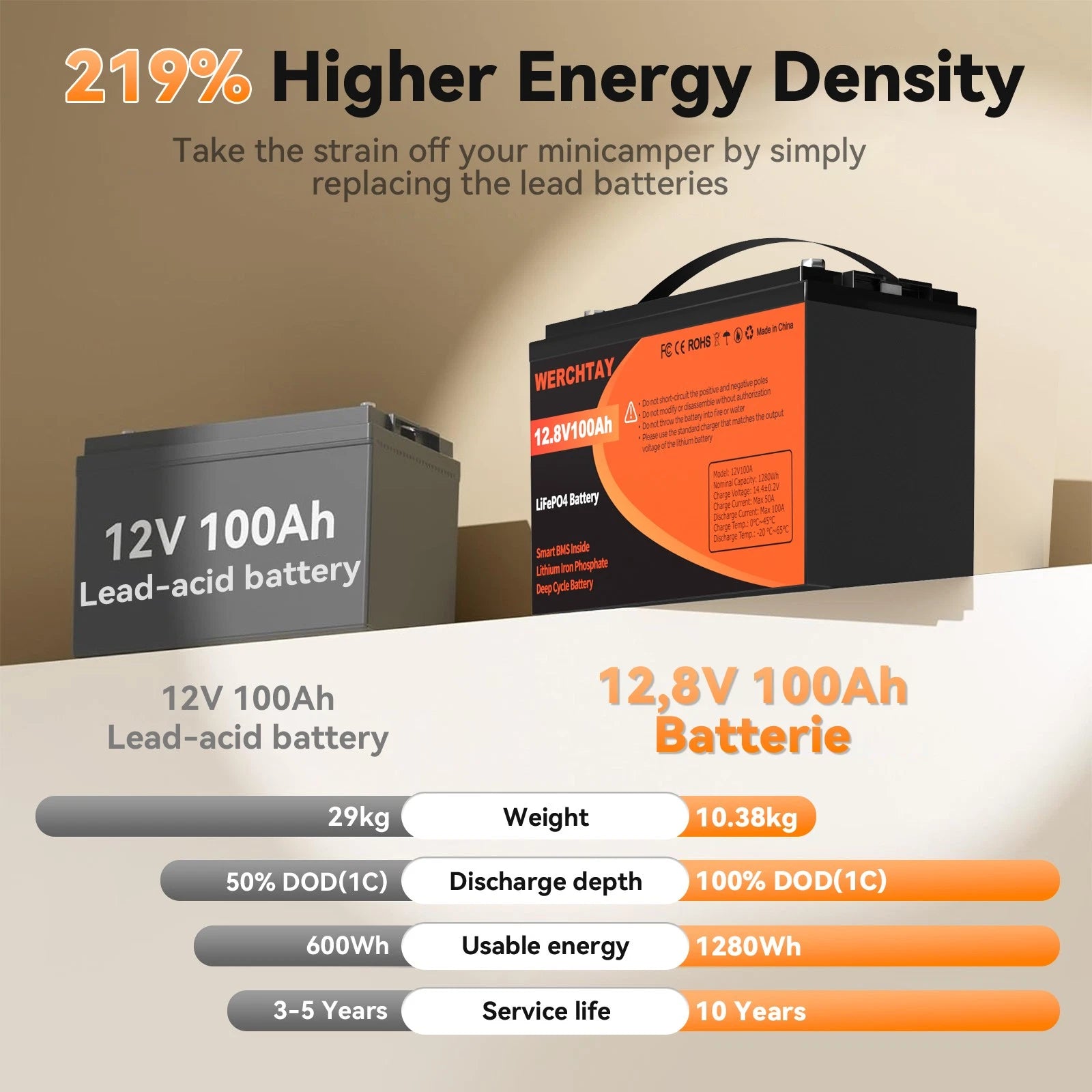 12,8 V 1280 Wh/100 Ah LiFePO4-Batterie mit BMS-Schutz 