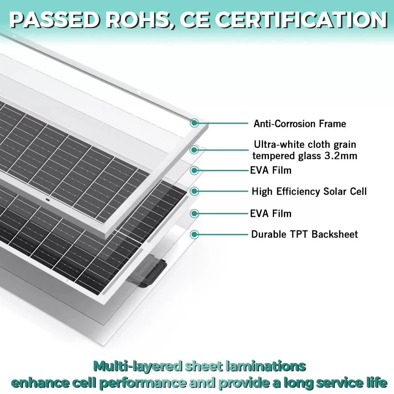 High-quality solar panels