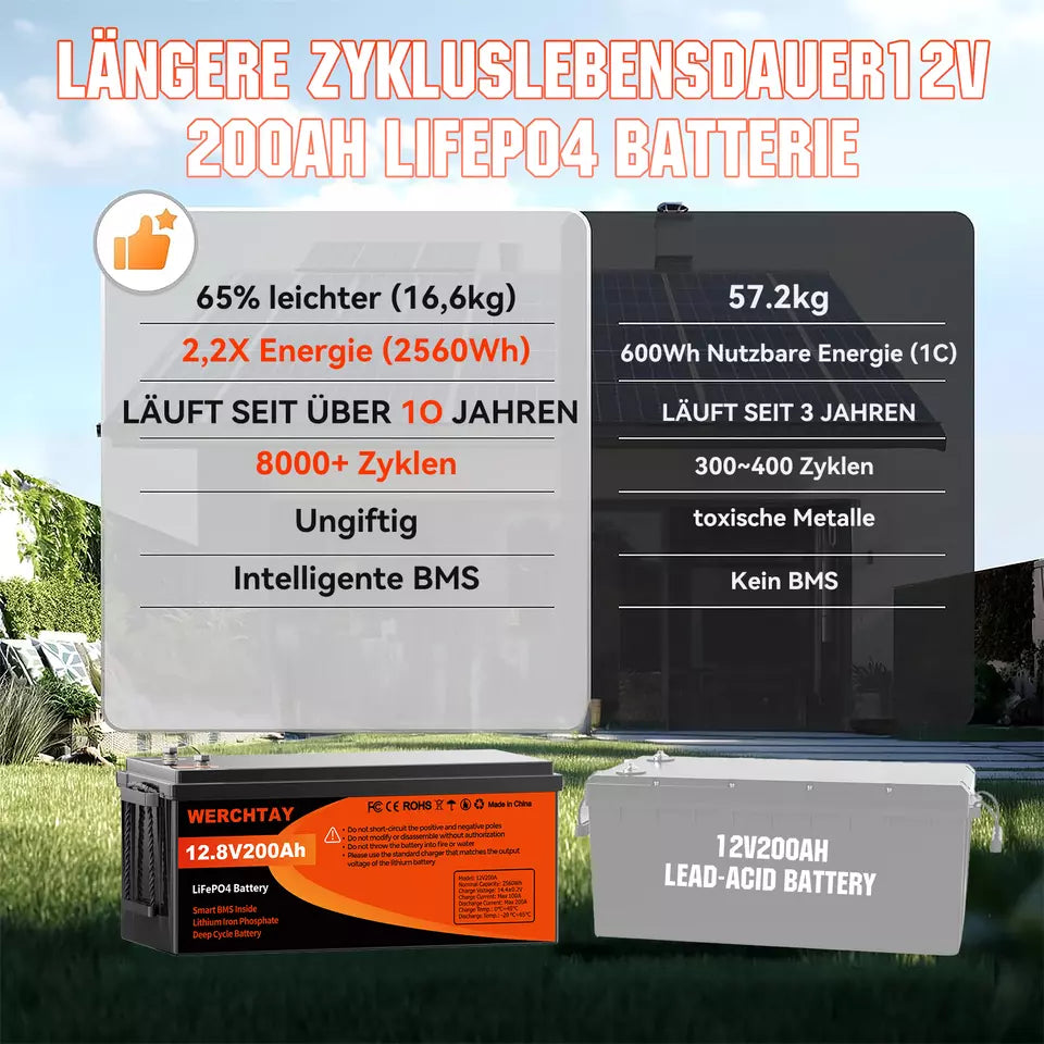 12,8V 200Ah LiFePO4 Akku – Über 4000 Ladezyklen