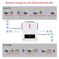 2000 W bifaziales Solarmodul-Kit