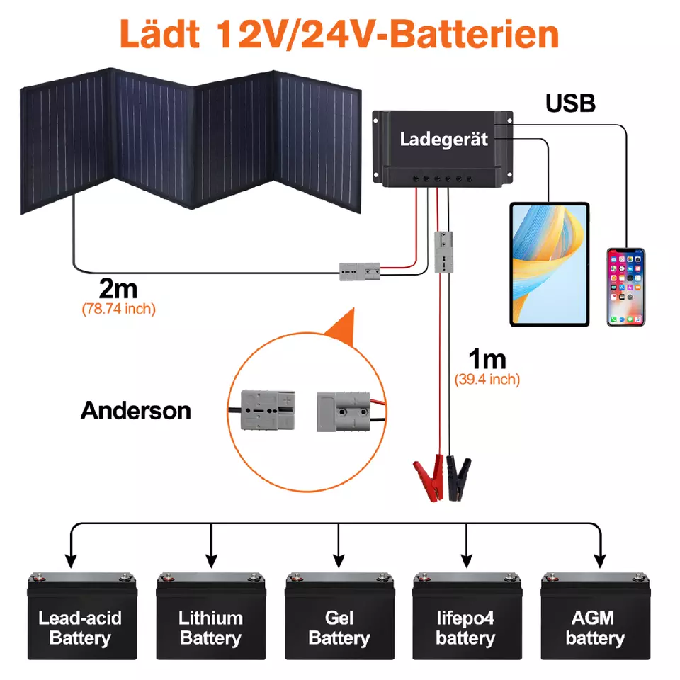 60W faltbares Solarpanel 12V Monokristallin+10A Controller